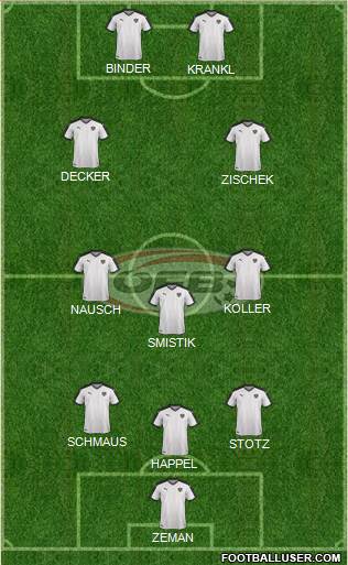 Austria 4-3-3 football formation