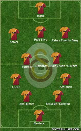 Galatasaray SK Formation 2024