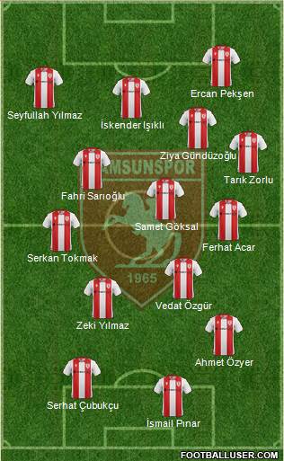 Samsunspor 4-2-3-1 football formation