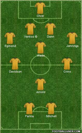 Australia 4-3-1-2 football formation