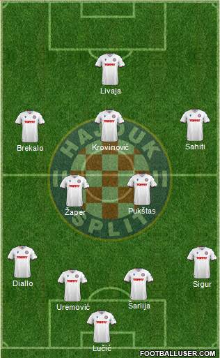 HNK Hajduk Formation 2024