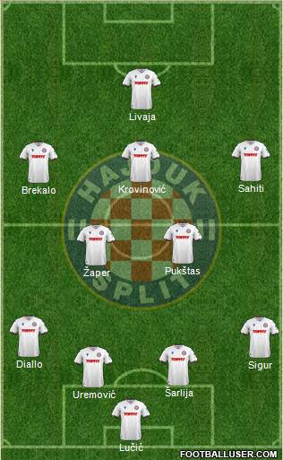 HNK Hajduk 4-2-3-1 football formation