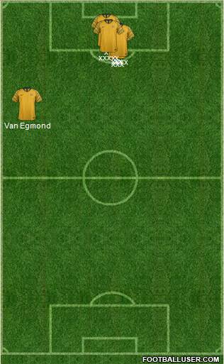 Australia Formation 2024