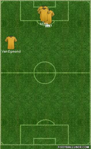 Australia football formation