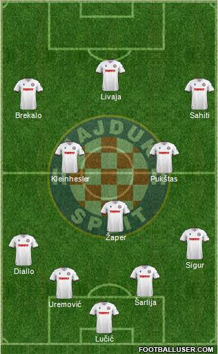 HNK Hajduk Formation 2024