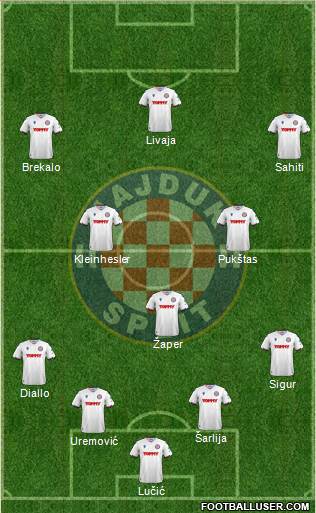 HNK Hajduk 4-3-3 football formation