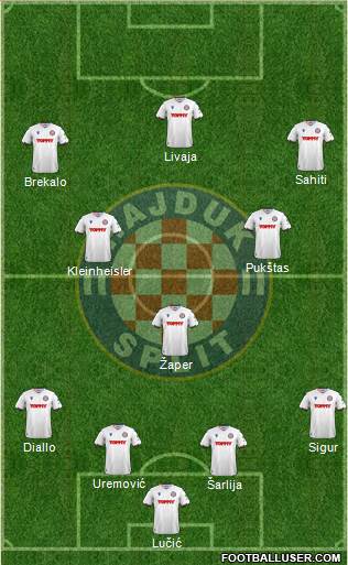 HNK Hajduk 4-3-3 football formation