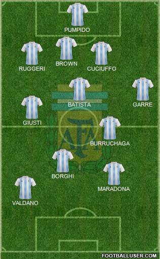 Argentina football formation