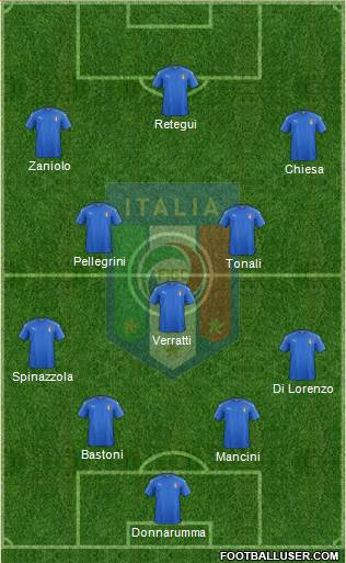 Italy 4-3-3 football formation