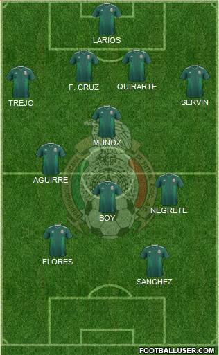 Mexico Formation 2024