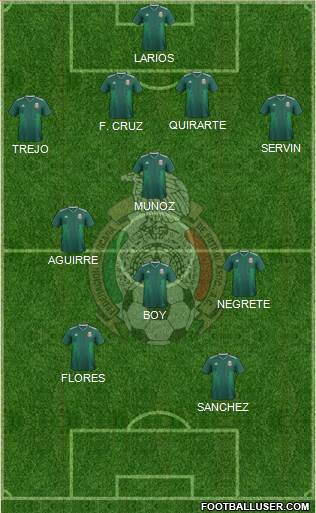 Mexico football formation