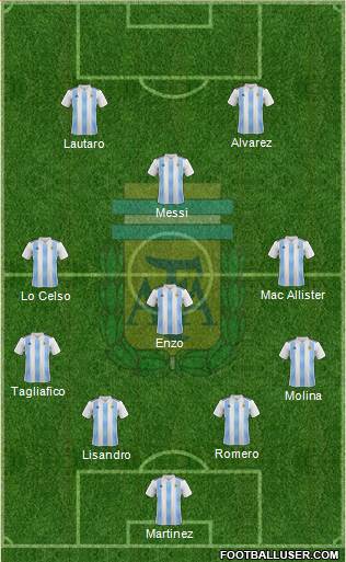 Argentina Formation 2024