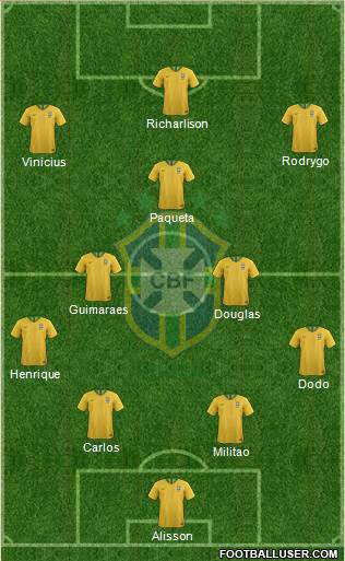 Brazil football formation