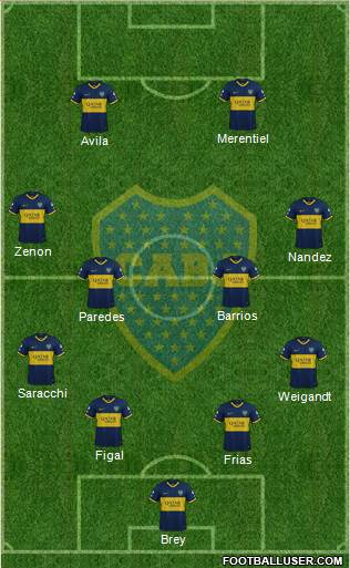 Boca Juniors Formation 2024