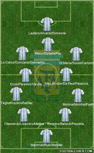 Argentina Formation 2024