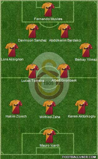 Galatasaray SK Formation 2024