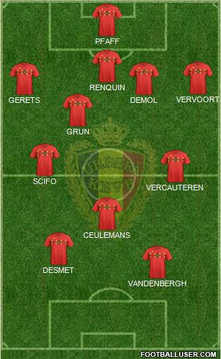 Belgium Formation 2024
