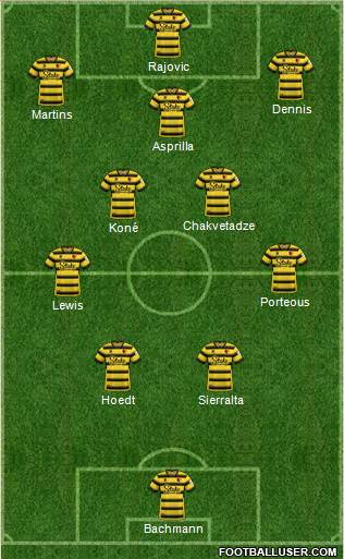 Watford football formation