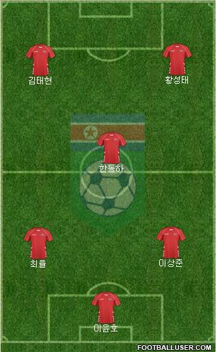 Korea DPR Formation 2024