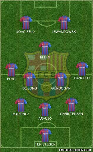 F.C. Barcelona Formation 2024