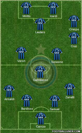 F.C. Internazionale Formation 2024