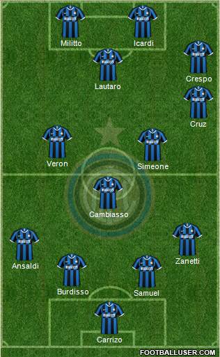 F.C. Internazionale football formation