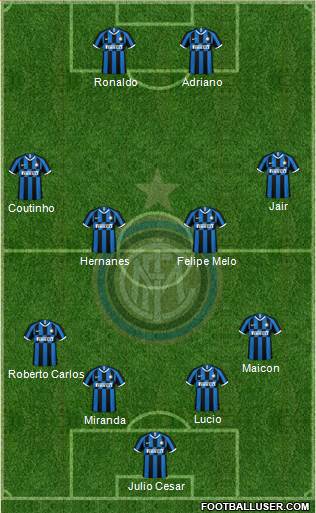 F.C. Internazionale Formation 2024