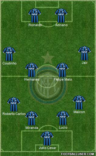 F.C. Internazionale football formation