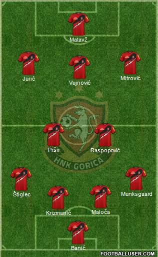 HNK Gorica Formation 2024