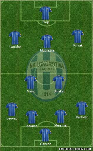 NK Lokomotiva Formation 2024