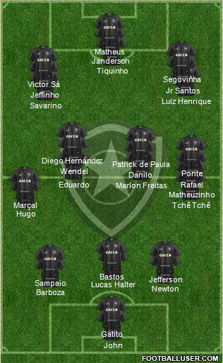 Botafogo FR Formation 2024