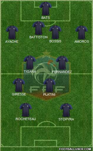 France football formation