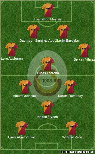 Galatasaray SK Formation 2024