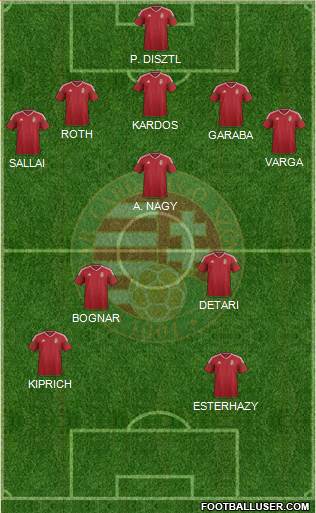 Hungary Formation 2024