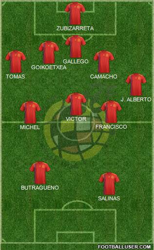 Spain Formation 2024