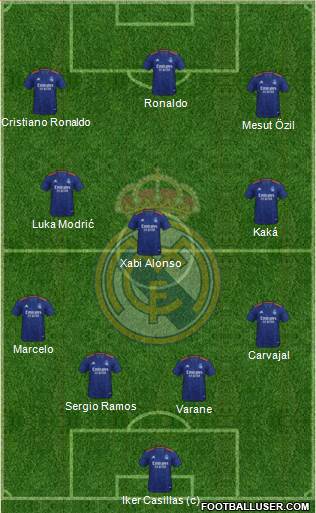 Real Madrid C.F. Formation 2024