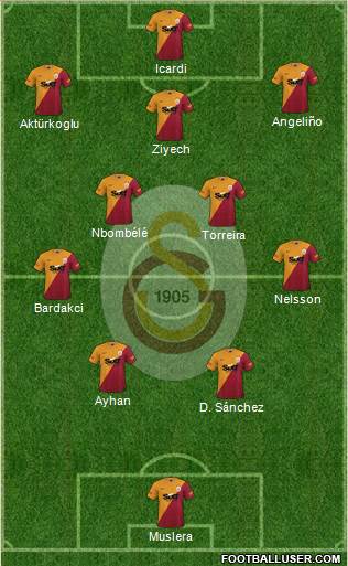 Galatasaray SK Formation 2024