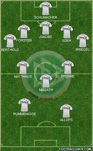 Germany Formation 2024