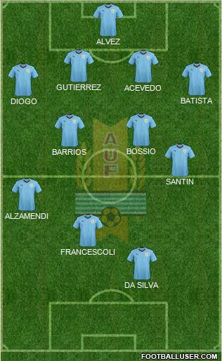 Uruguay 4-4-1-1 football formation