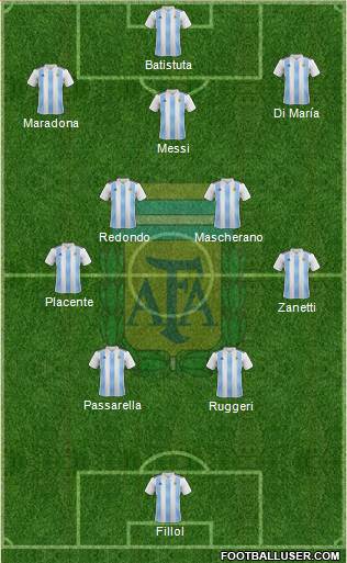 Argentina Formation 2024