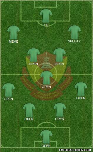 Selangor Formation 2024