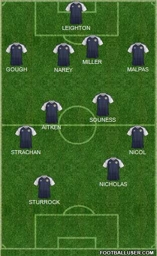 Scotland 4-4-2 football formation