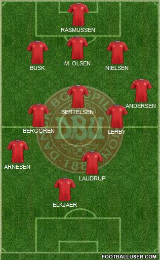 Denmark football formation