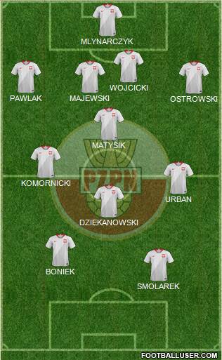 Poland 4-1-3-2 football formation