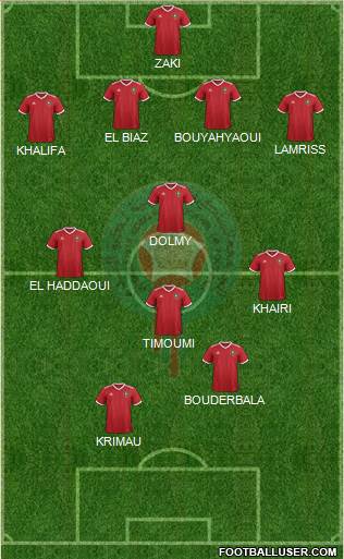 Morocco football formation