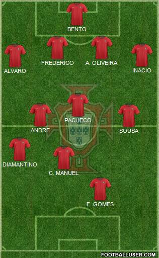 Portugal football formation