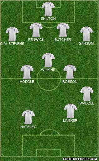 England Formation 2024