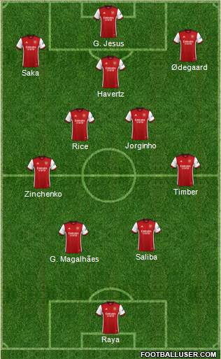 Arsenal Formation 2024