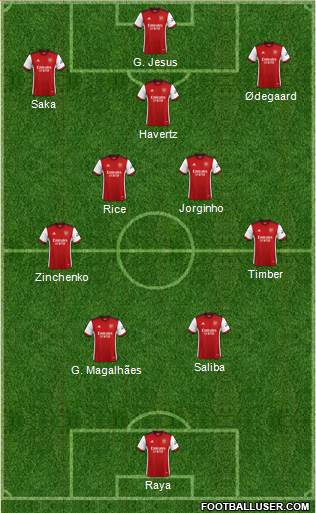 Arsenal football formation