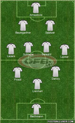 Austria Formation 2024